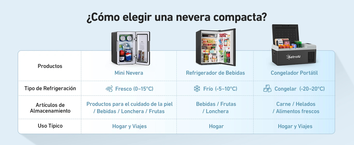 AstroAI Mini Refrigerador, Nevera 6L, Mini Frigobar, Refigerador Pequeña 12V/110V, AC/DC, Neveras Pequeña para Habitación, Coche, Viaje