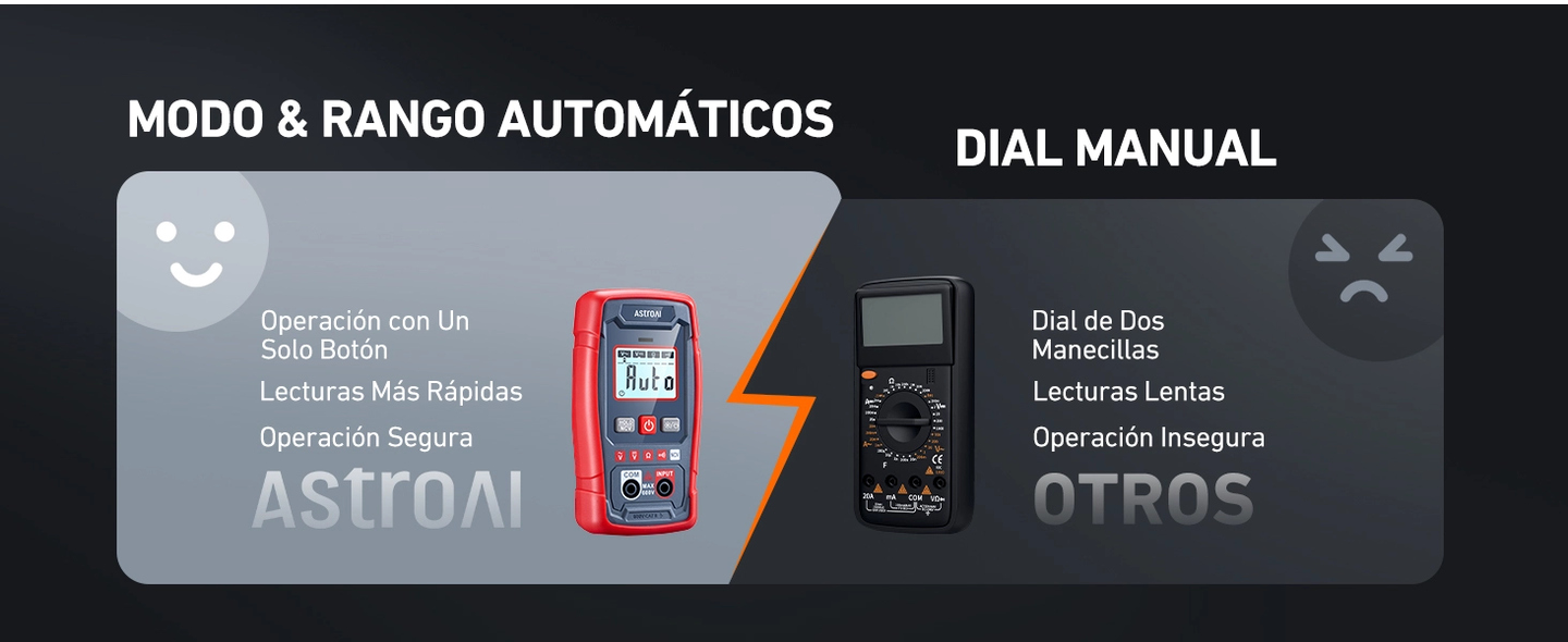AstroAI Multímetro Digital Profesional Rango Automático NCV, Voltímetro Digital de Rango Automático,Modo de Medición Inteligente, CA/CC Voltaje Sin Contacto.