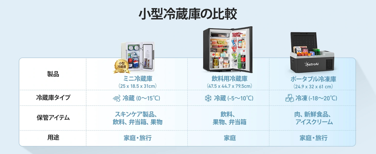 AstroAI 冷蔵庫 小型 6L ミニ冷蔵庫 小型 保温 冷温庫 バージョン2.0 化粧品 省エネ AC/DC給電 保温 保冷 家庭 車載2電源式 ポータブル コンパクト355ml*8本 日本語説明書付き (ベージュ)