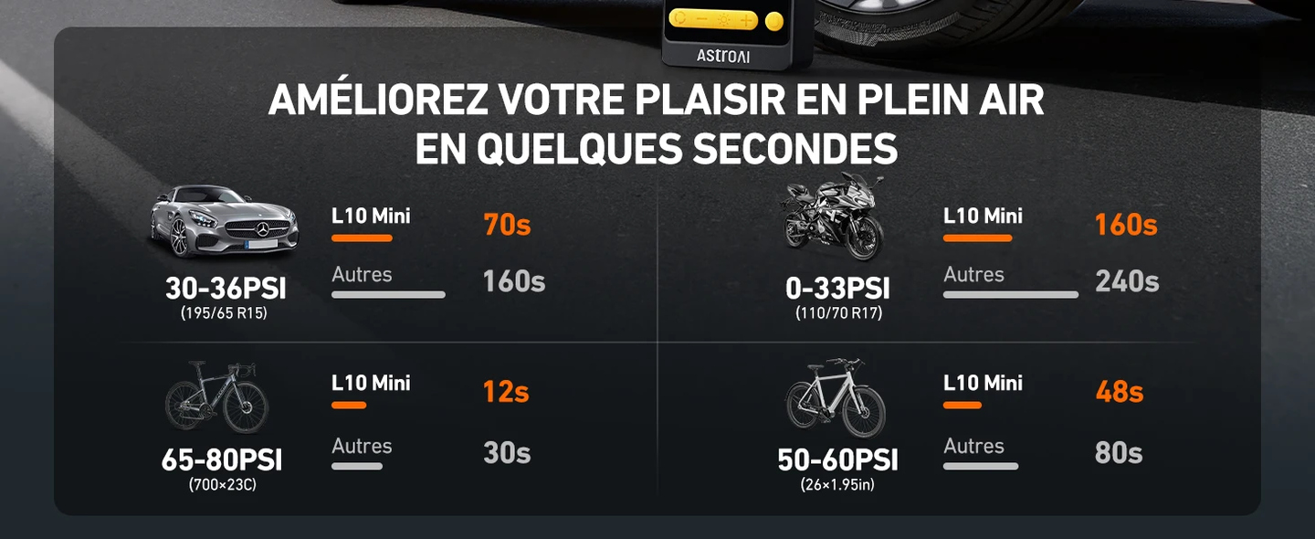 AstroAI Gonfleur Pneus Voiture Sans Fil, Compresseur Air Portatif, Arrêt Auto, Écran LED