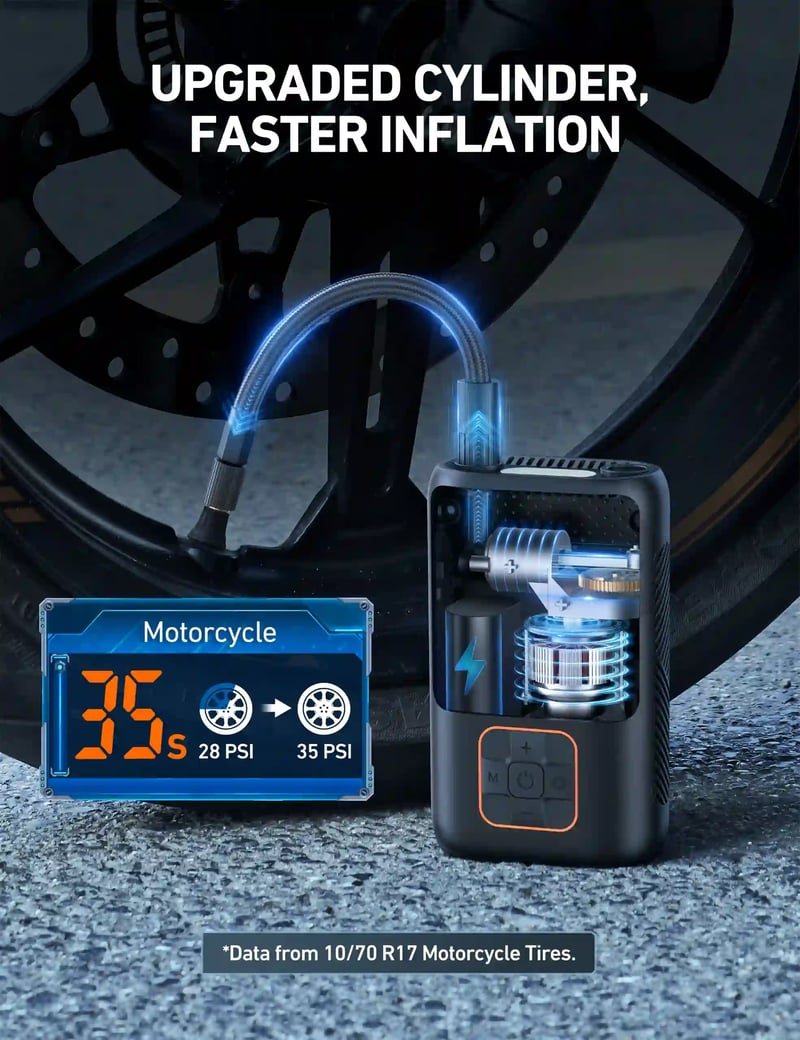 AstroAI L3 Auto Air Pump with Battery Powed Power Bank & Digital Screen for Car Tires, Motorcycles, Bikes, and Balls, 150 PSI