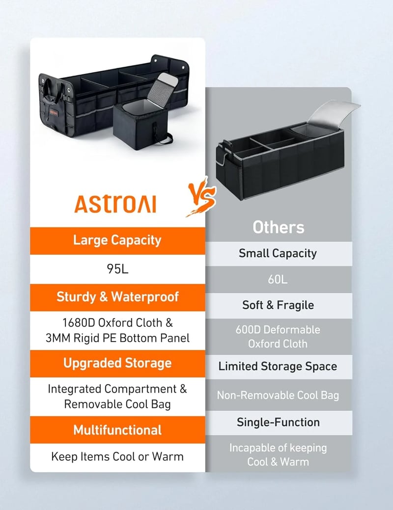AstroAI Car Trunk Organizer Storage, Large
