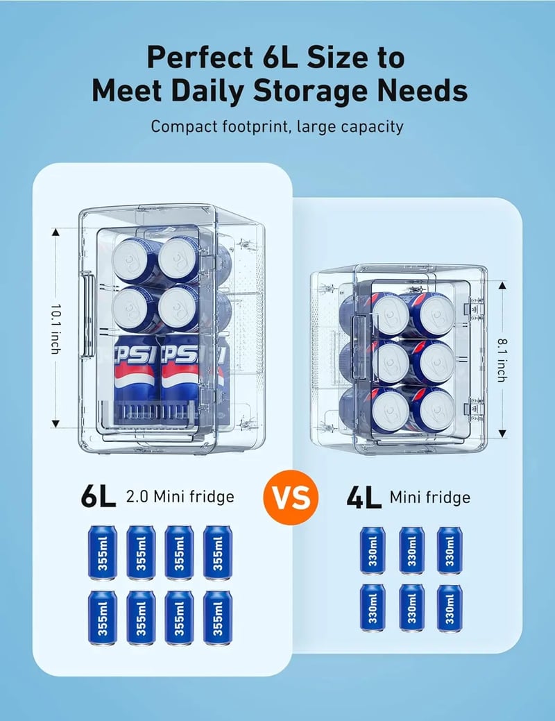 AstroAI Mini Beverage Fridge 2.0 Gen for Car, Outdoor, Bedroom, Office, 6 Liter/8 Cans, 110V AC/ 12V DC