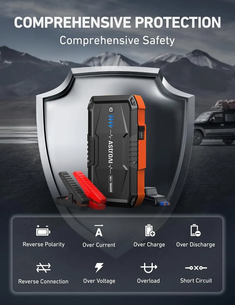AstroAI S8 Jump Starter 1500A Battery Jump Starter with 3 Modes Flashlight and Jumper Cable