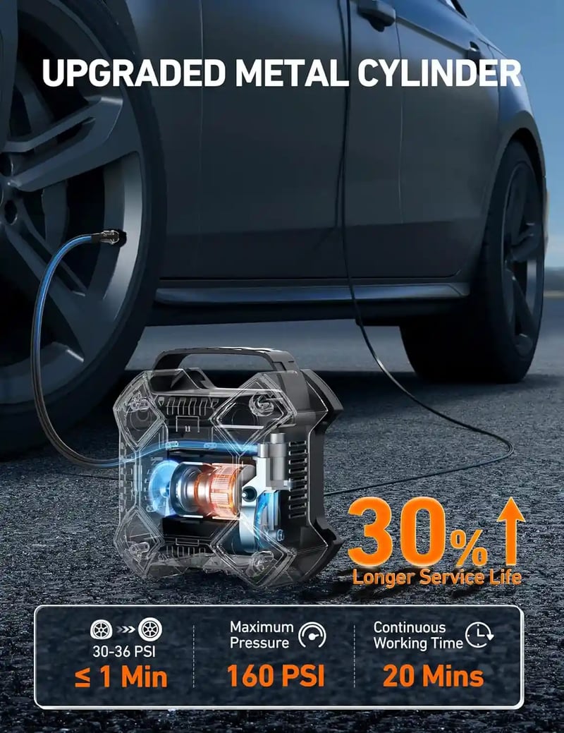 AstroAI 160 PSI Portable Air Compressor, Tyre Inflator