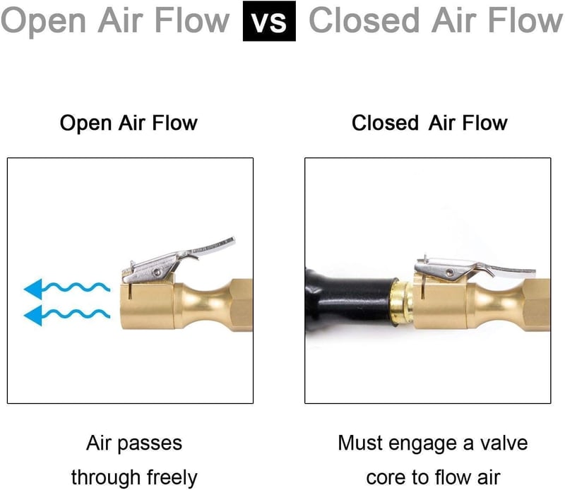 AstroAI Air Chuck Closed Flow, 2Pack
