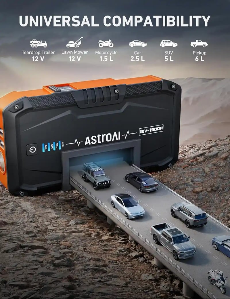 AstroAI S8 Jump Starter 1500A Battery Jump Starter with 3 Modes Flashlight and Jumper Cable