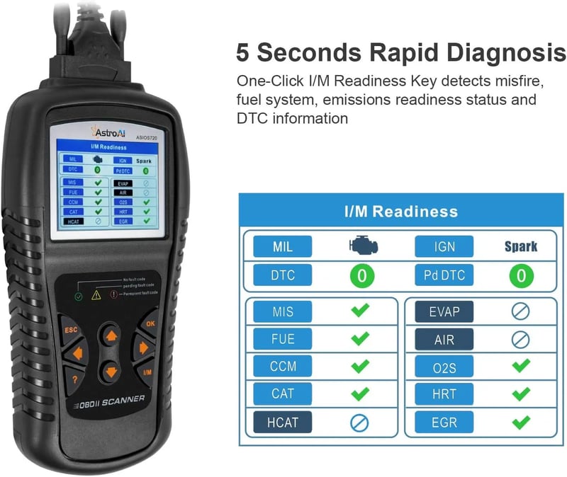 AstroAI Enhanced OBD2 Scanner, OS720