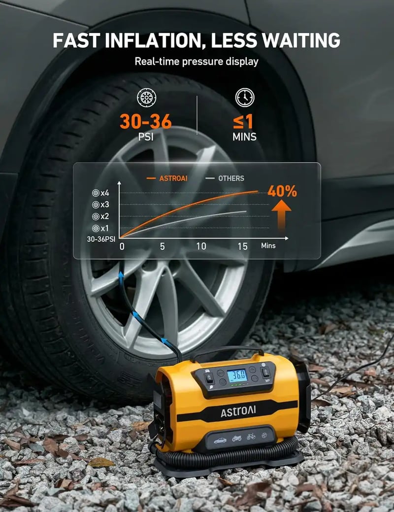 AstroAI Digital Tire Inflator for Car and Bikes, 12V DC/110V AC with Dual Metal Motors & LED Light, Two Modes for Car, Bicycle Tires, and Air Mattresses, Yellow