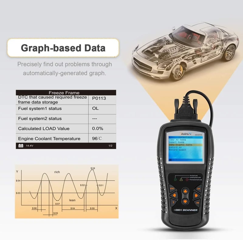 AstroAI Enhanced OBD2 Scanner, OS720